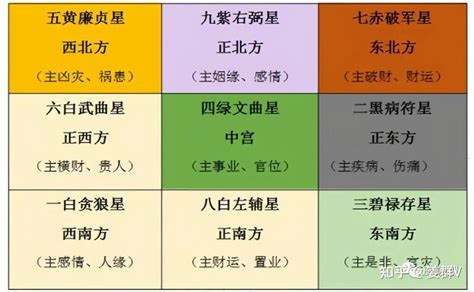 九运飞星图|姜群：2023年九宫飞星图及风水布局讲究介绍。